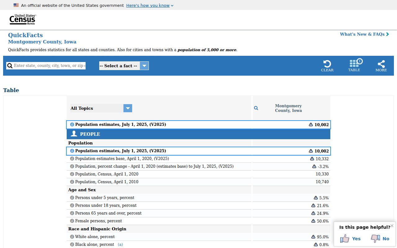 Montgomery County criminal history Census population context
